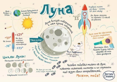 Bolalar uchun infografika