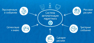 E-pochta xabarlari uchun xizmat tanlashda yordam beraman, yaratish va hisob qaydnomasini o'rnatish