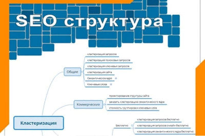 Veb-saytingiz uchun menyu tuzilmasini ishlab chiqaman