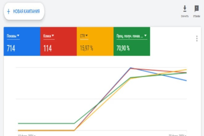  Google Adsense-da reklama auditi