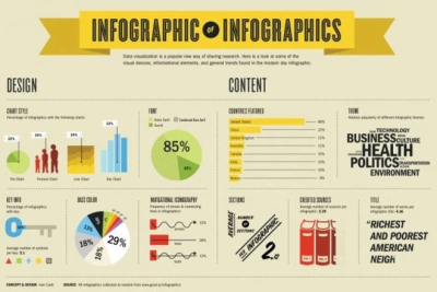 Premium to'plami PowerPoint taqdimotlari uchun infografika